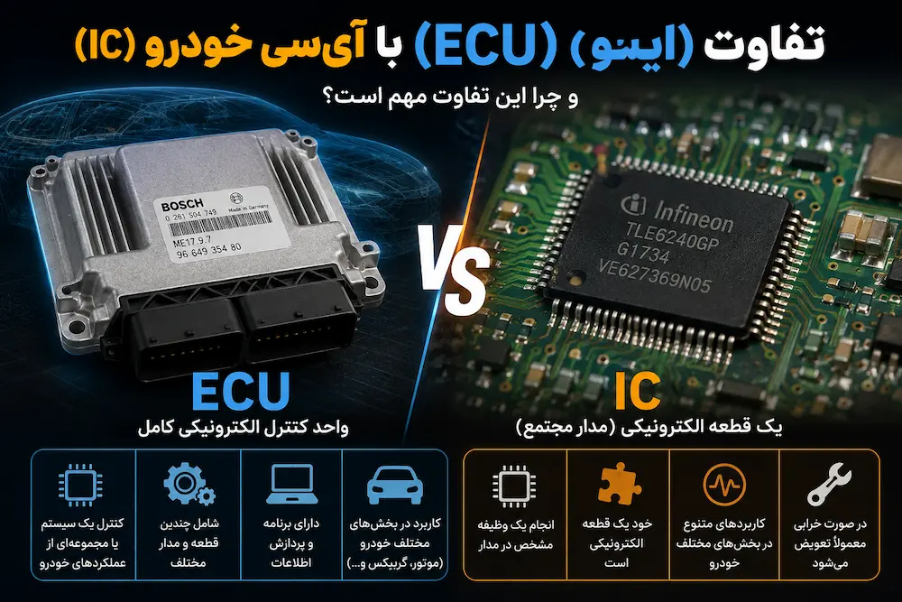 تفاوت ایسیو (ECU) با آی‌سی خودرو چیست؟ (و چرا این تفاوت مهم است؟)
