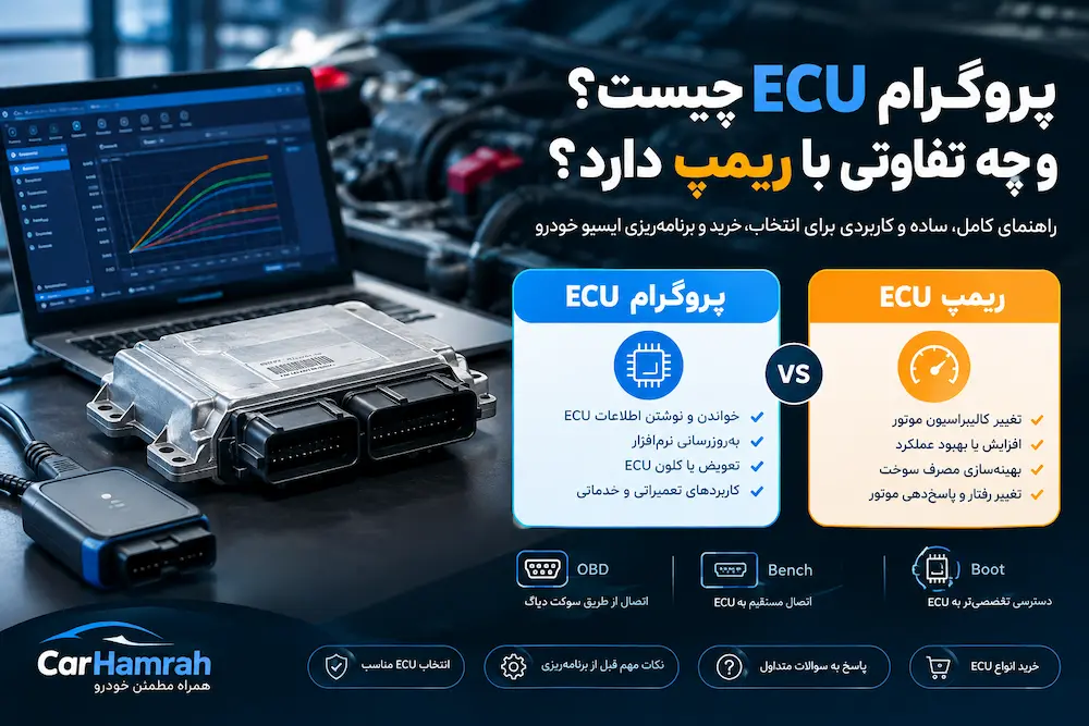 پروگرام ECU چیست و چه تفاوتی با ریمپ دارد؟